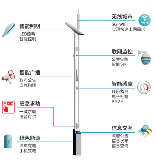 智慧路燈照明桿