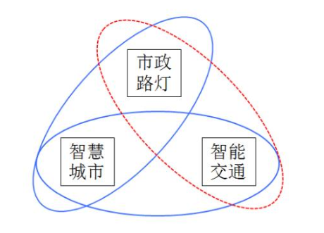 智慧交通與市政路燈結合