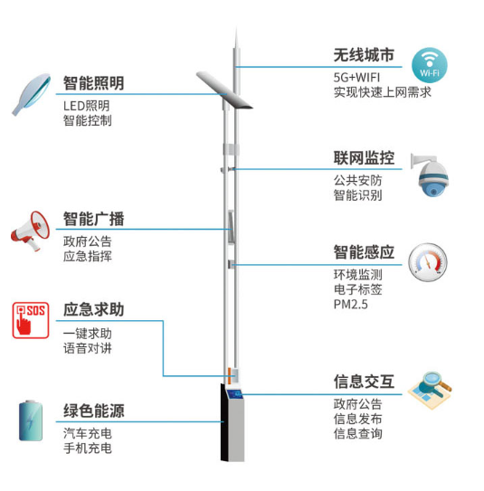 智慧路燈