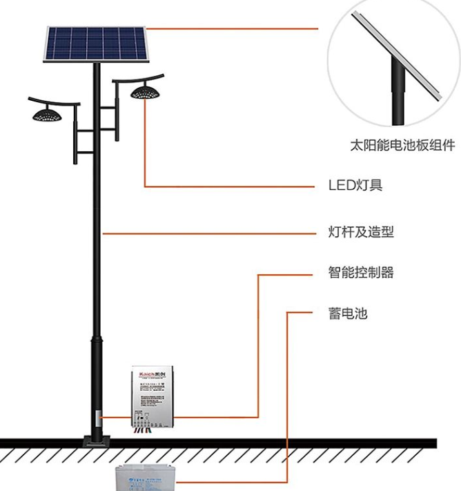 庭院燈結(jié)構(gòu)