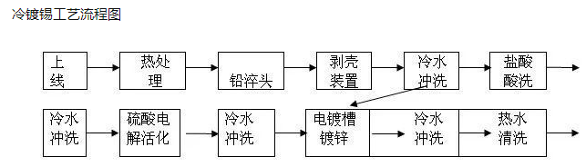 路燈桿冷鍍鋅